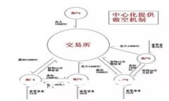 TP钱包支持批量转账的实现