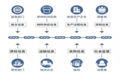 从Android到iOS：如何无缝转